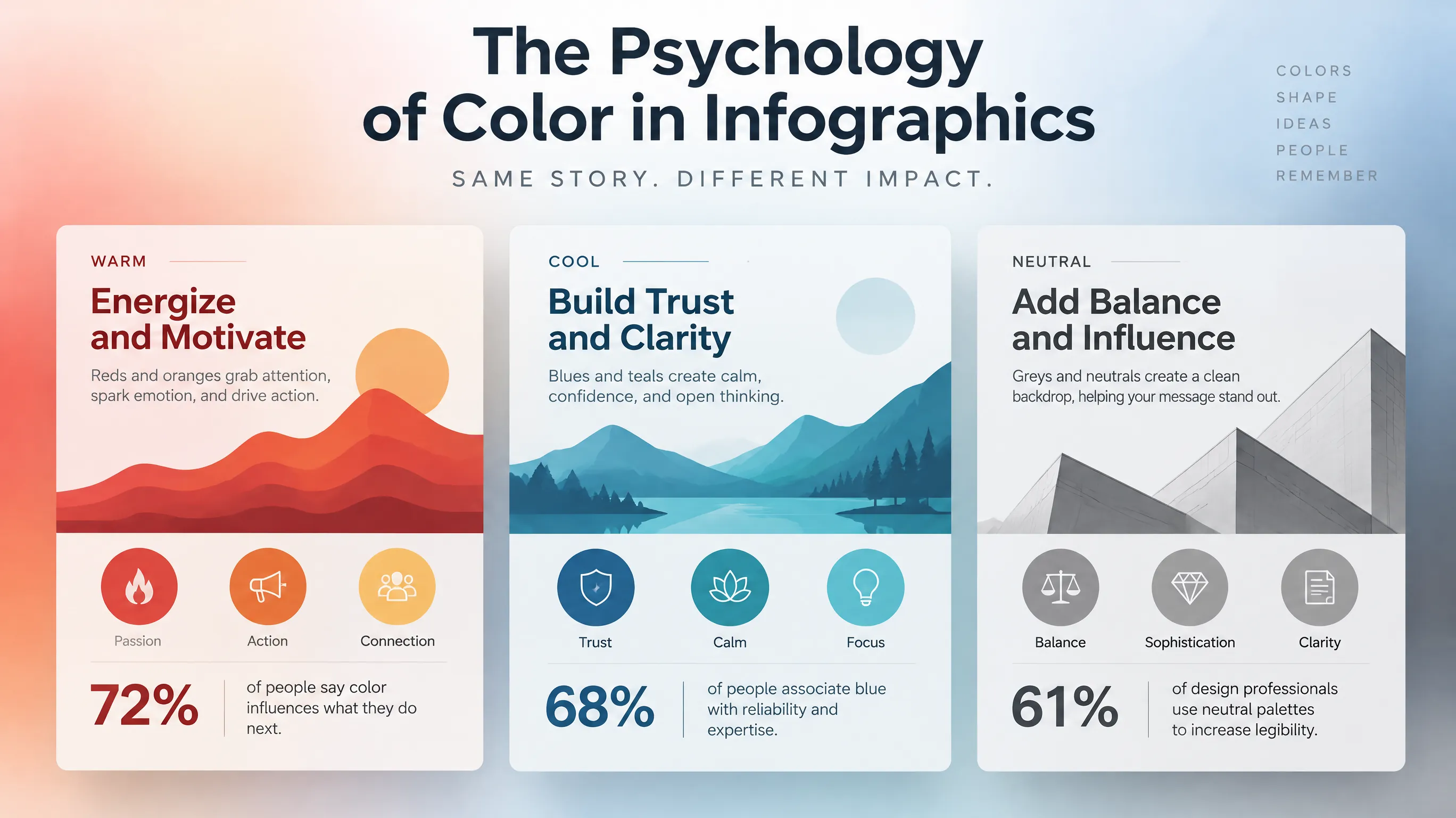 Color Psychology in Infographic Design: Choose Colors That Convert