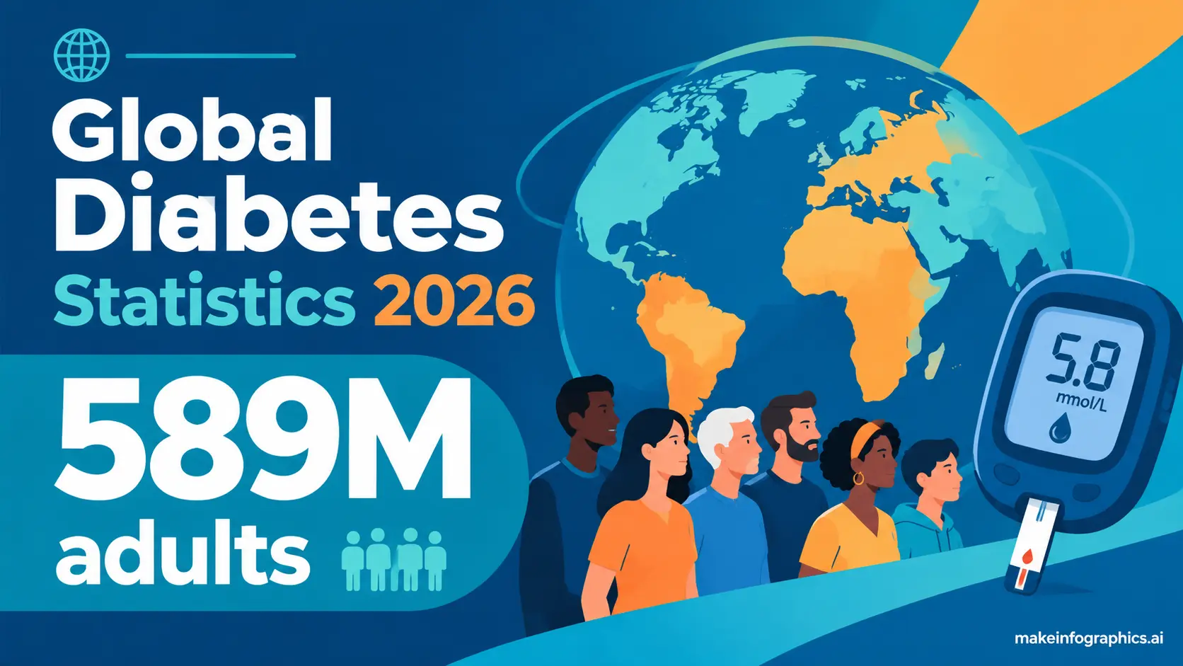 Global Diabetes Statistics 2026: Prevalence, Costs & Regions