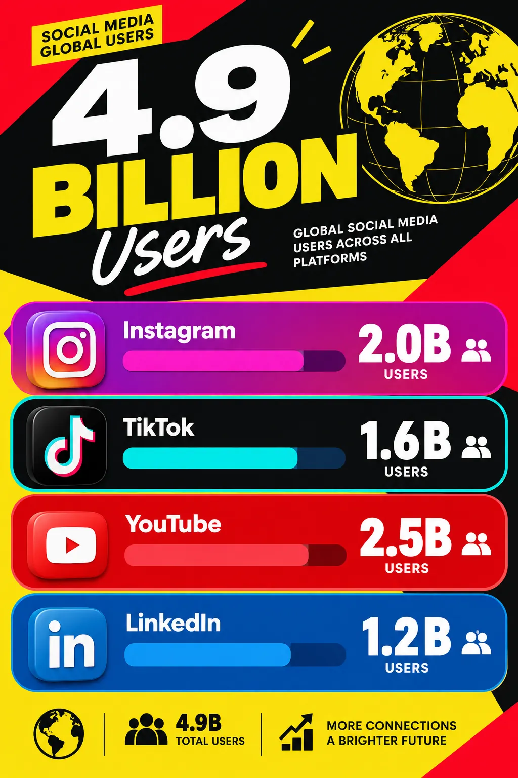 Social Media Statistics preview