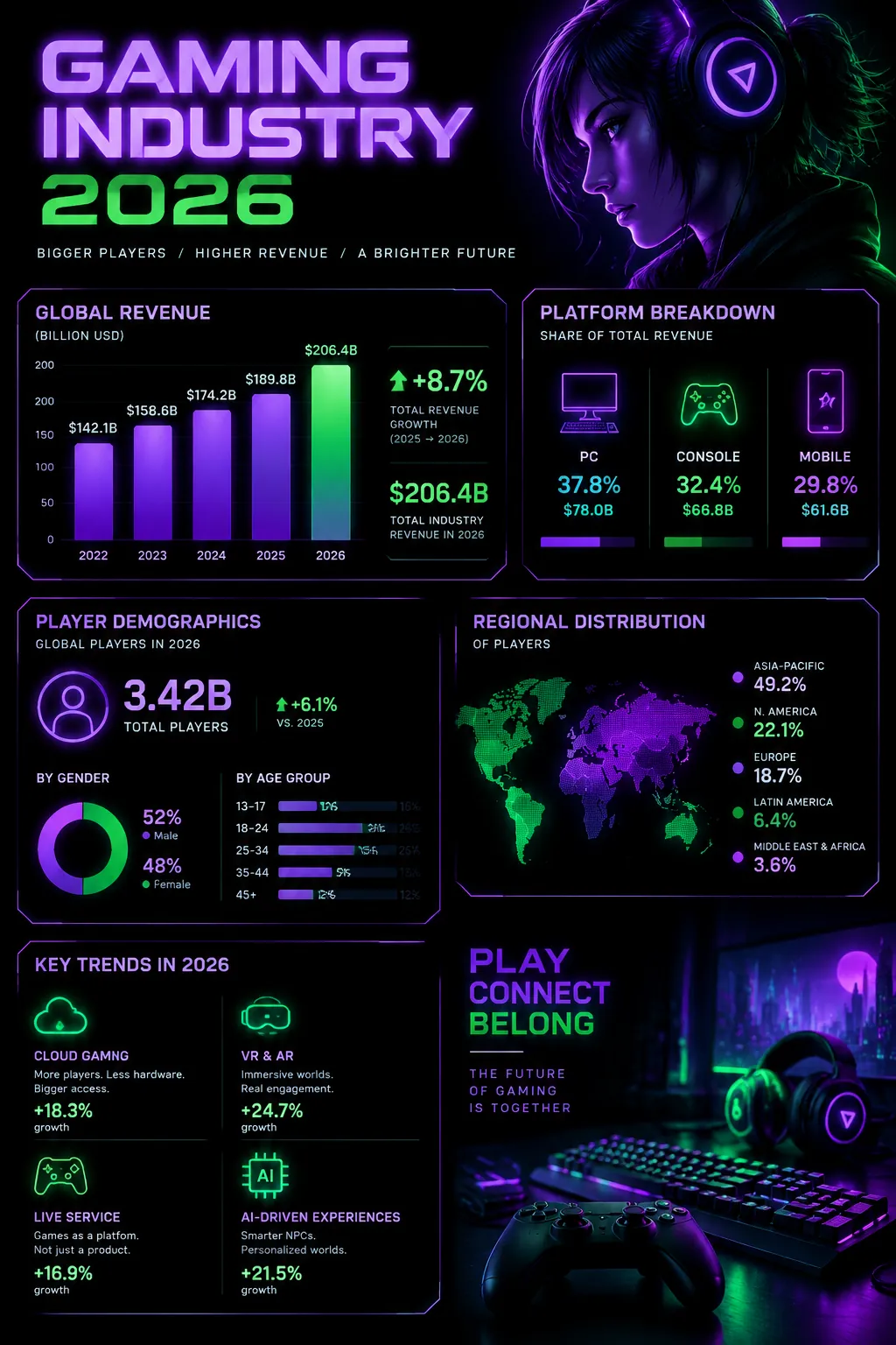 Gaming Industry Stats preview