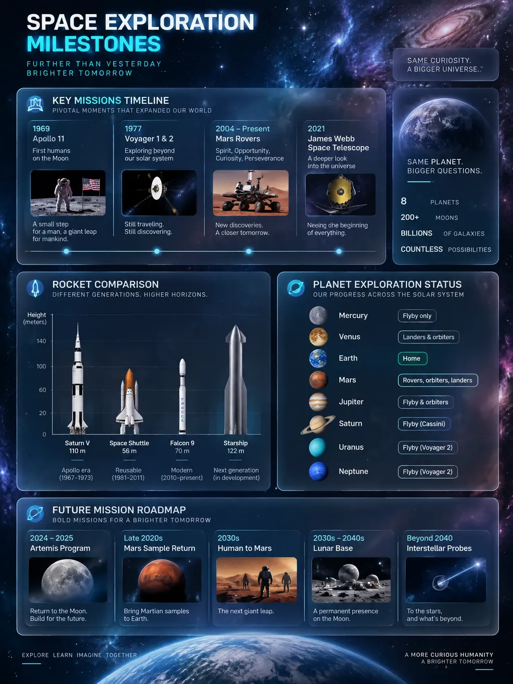 Space Exploration Milestones preview