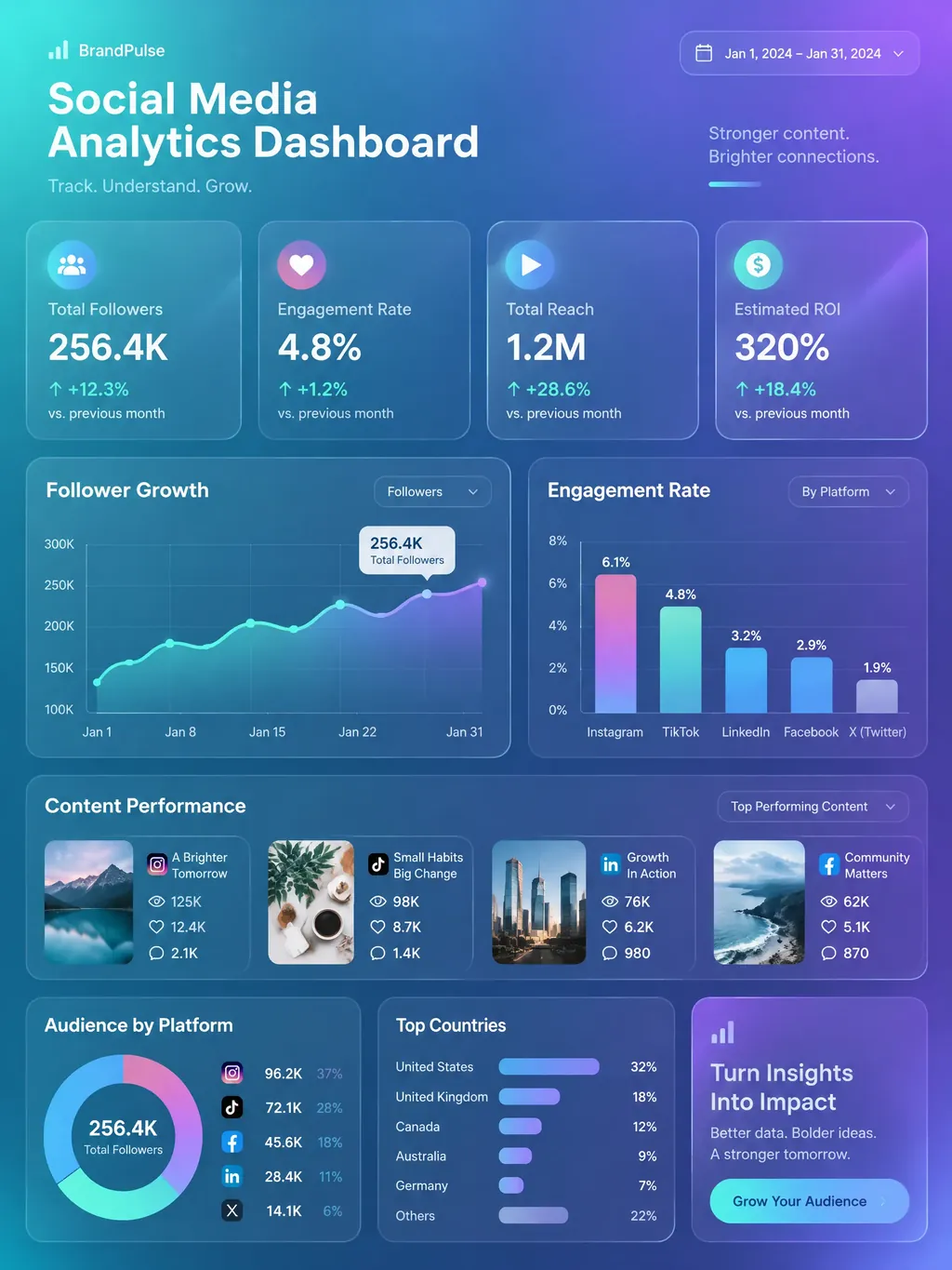 Social Media Analytics Dashboard preview
