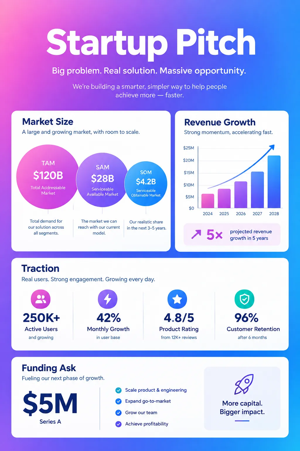 Startup Pitch Overview preview