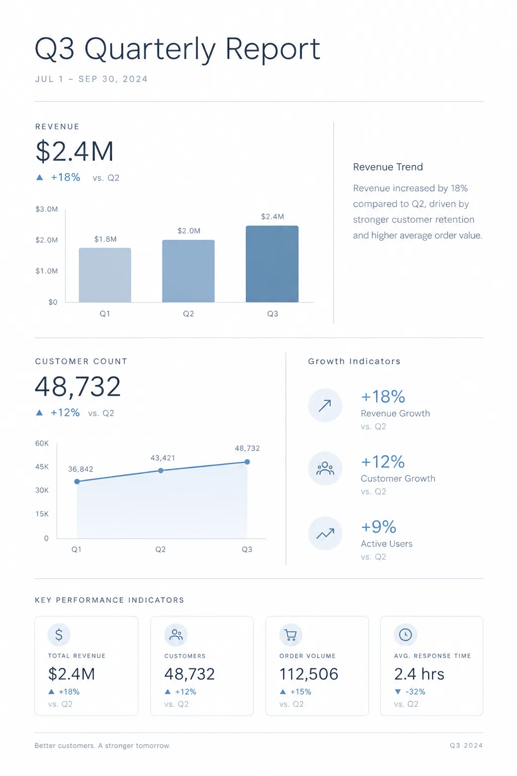 Quarterly Business Report preview