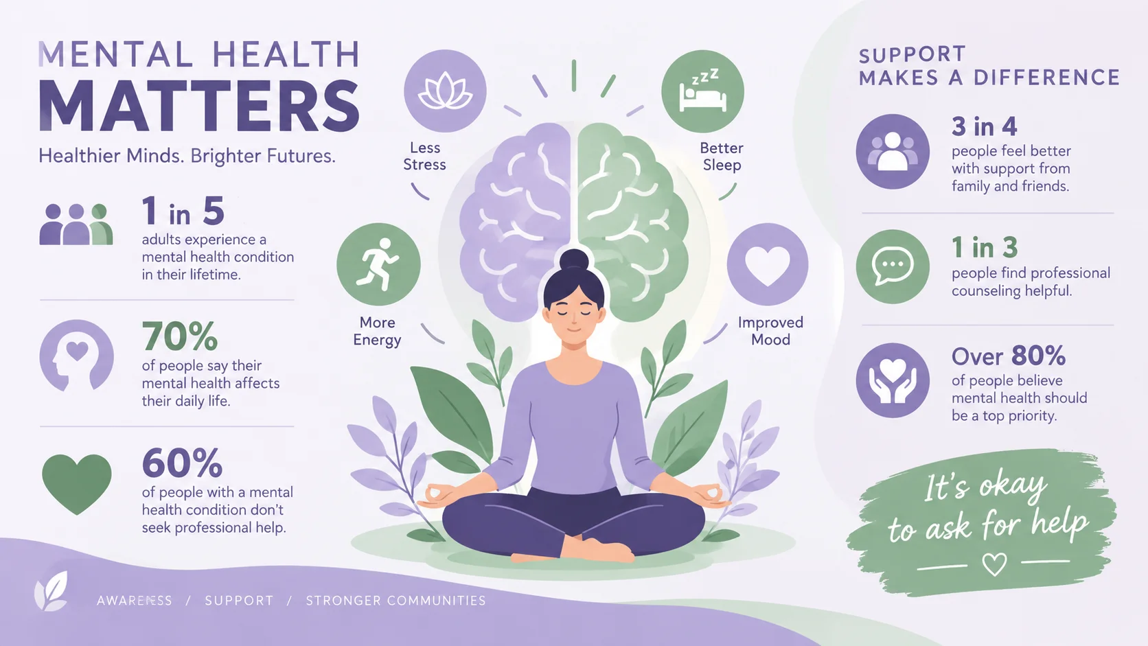 Mental Health Awareness Statistics
