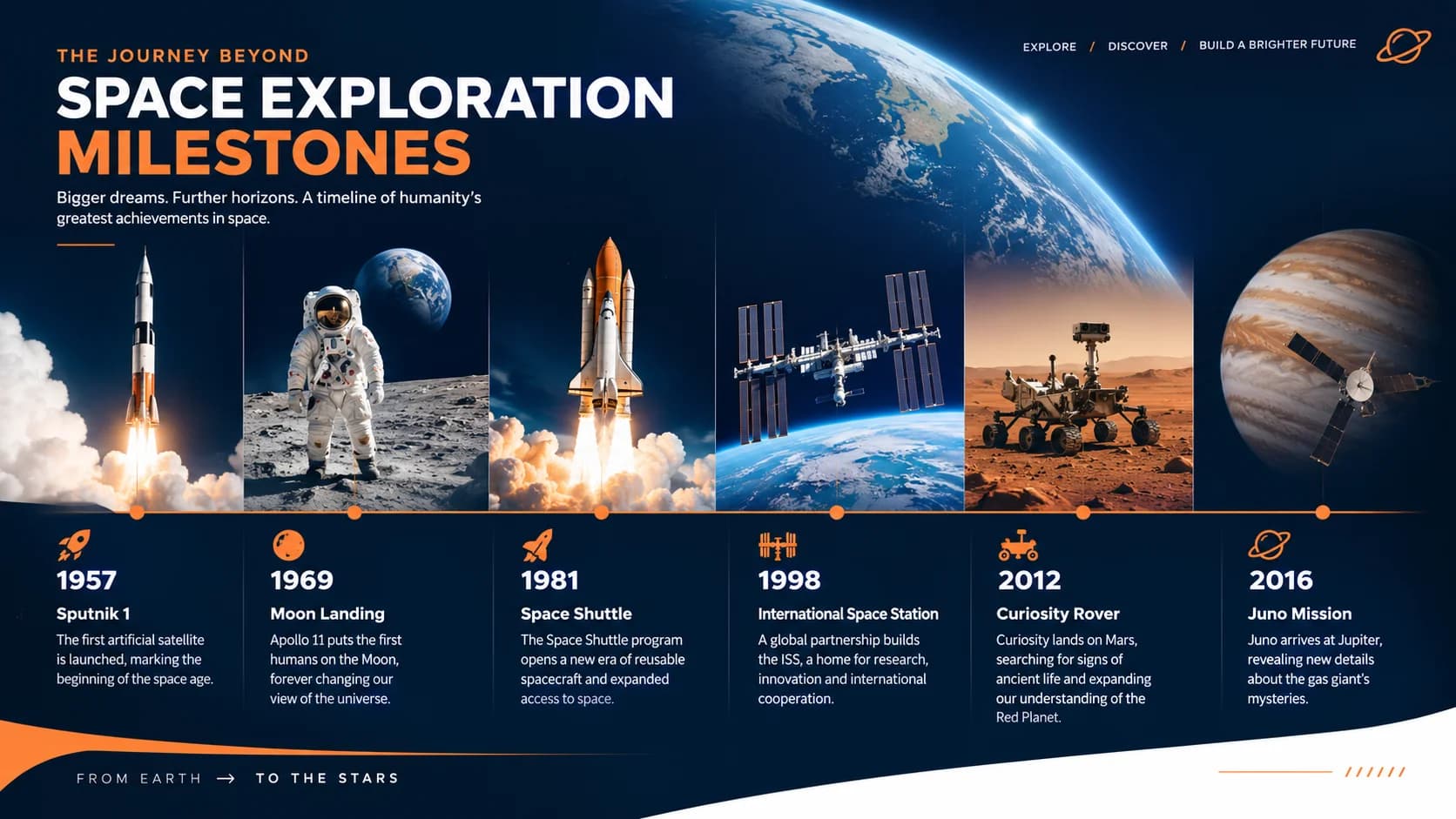 Space Exploration Milestones
