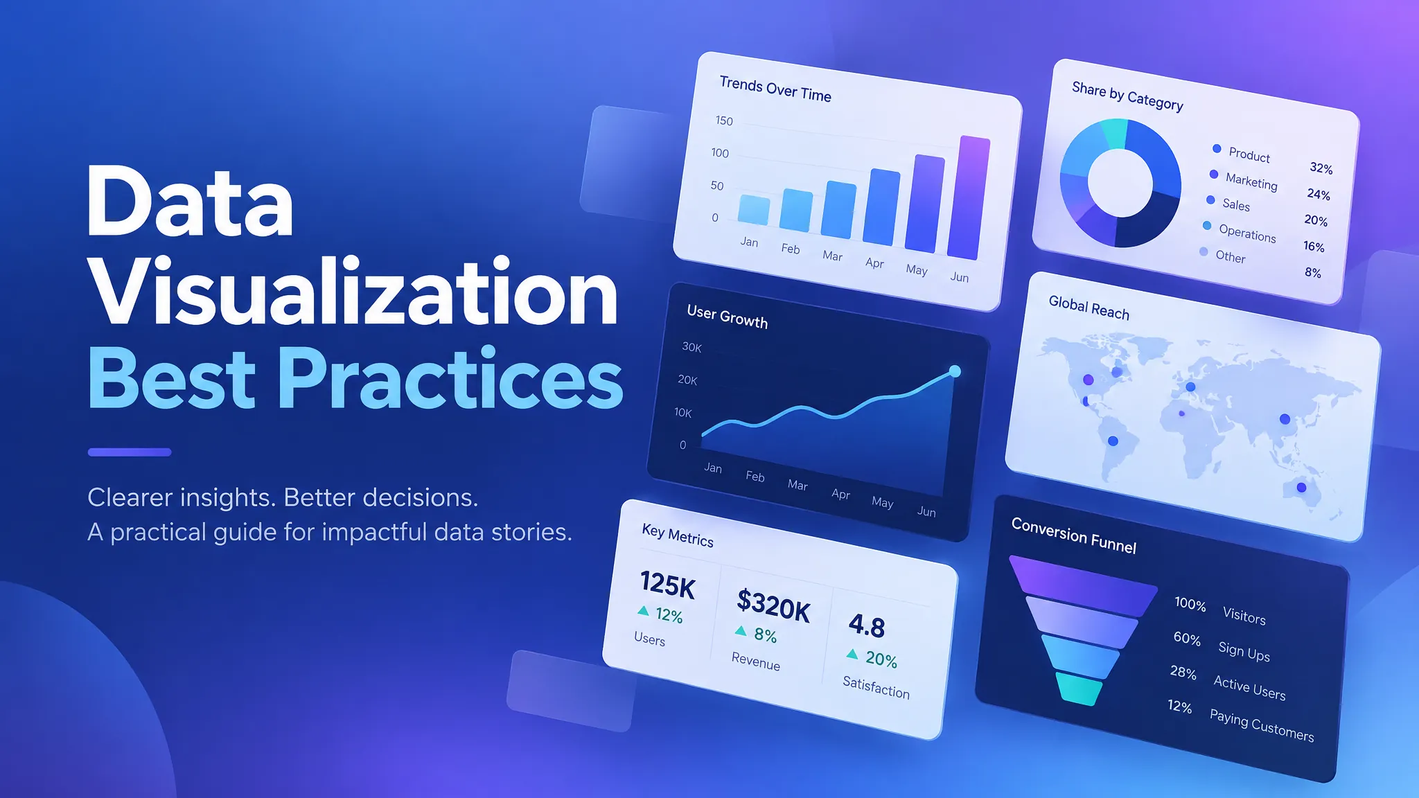 Data Visualization Best Practices: A Complete Guide for 2026