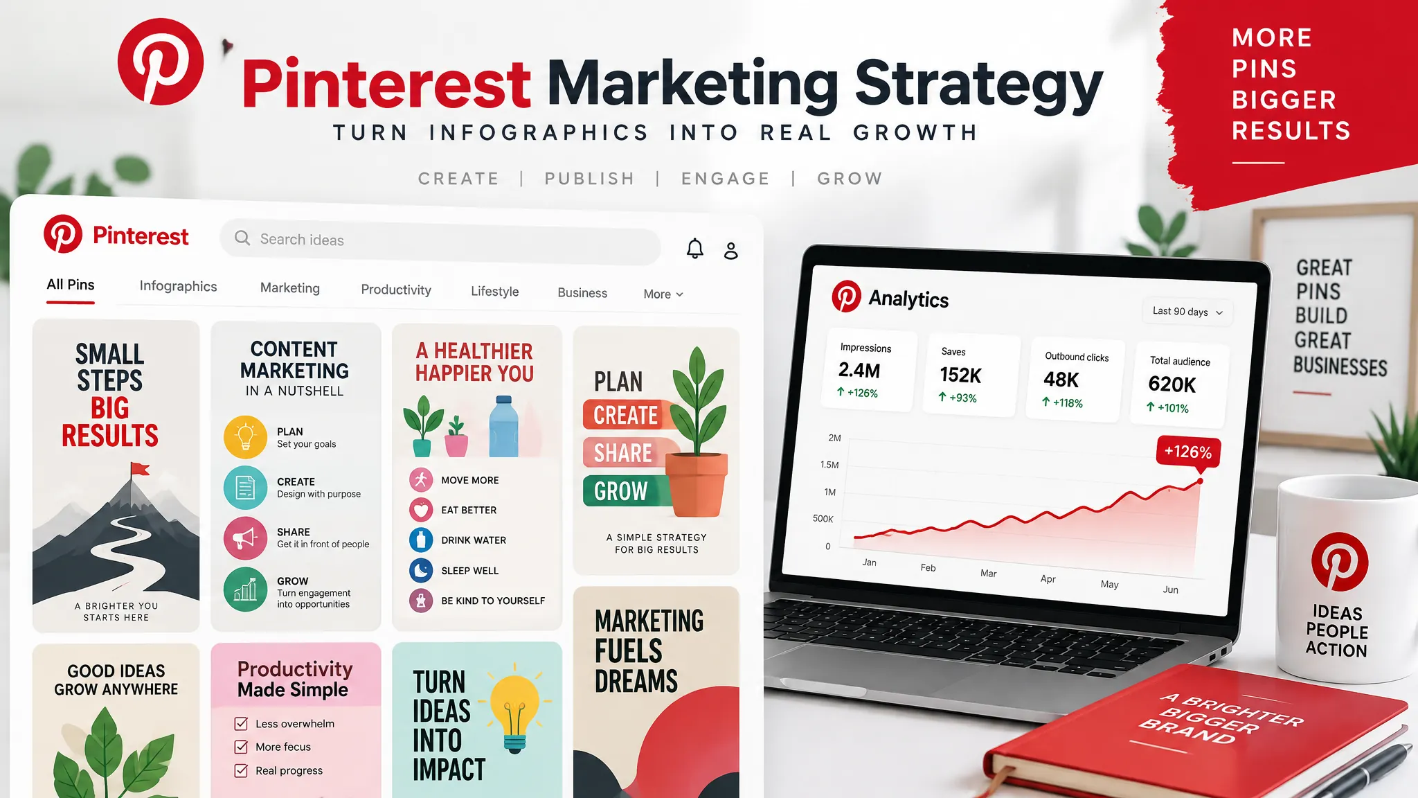 Pinterest Marketing for Infographics: The Complete 2026 Guide
