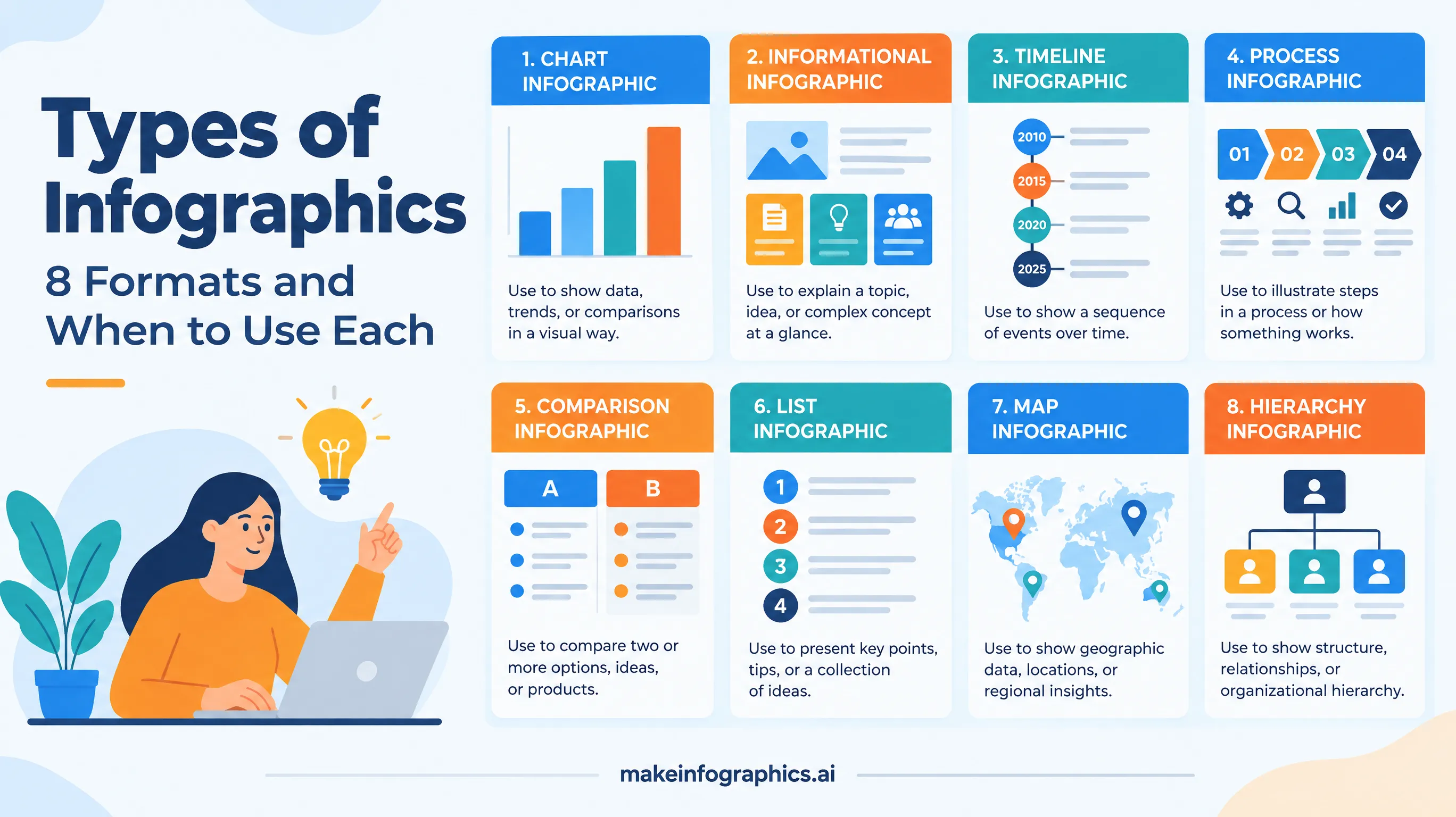 Types of Infographics: 8 Formats and When to Use Each