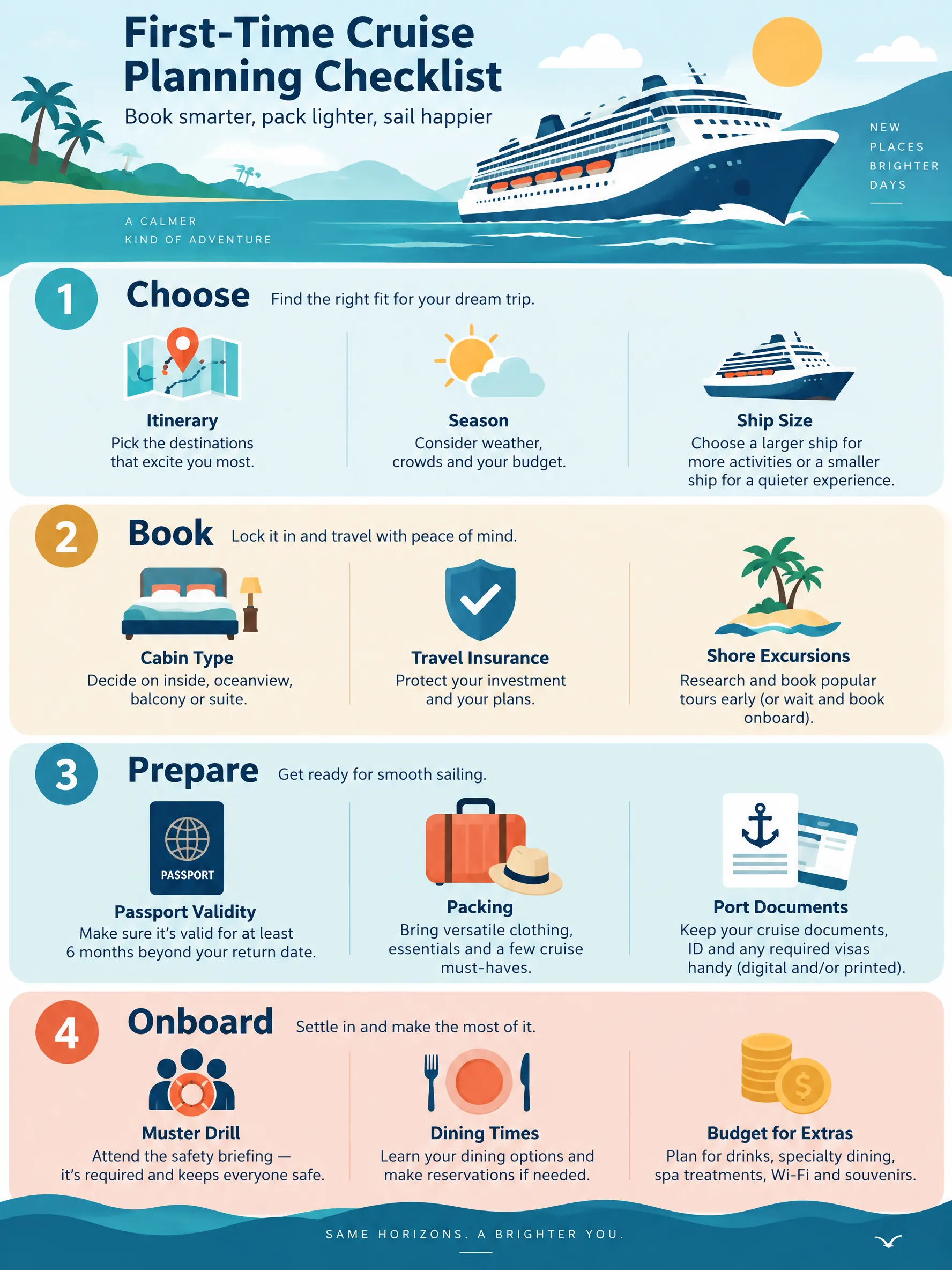 First-Time Cruise Planning Checklist 2026 infographic — First-time cruise planning checklist for 2026: choose, book, prepare, and board, with cruise passenger data from CLIA an