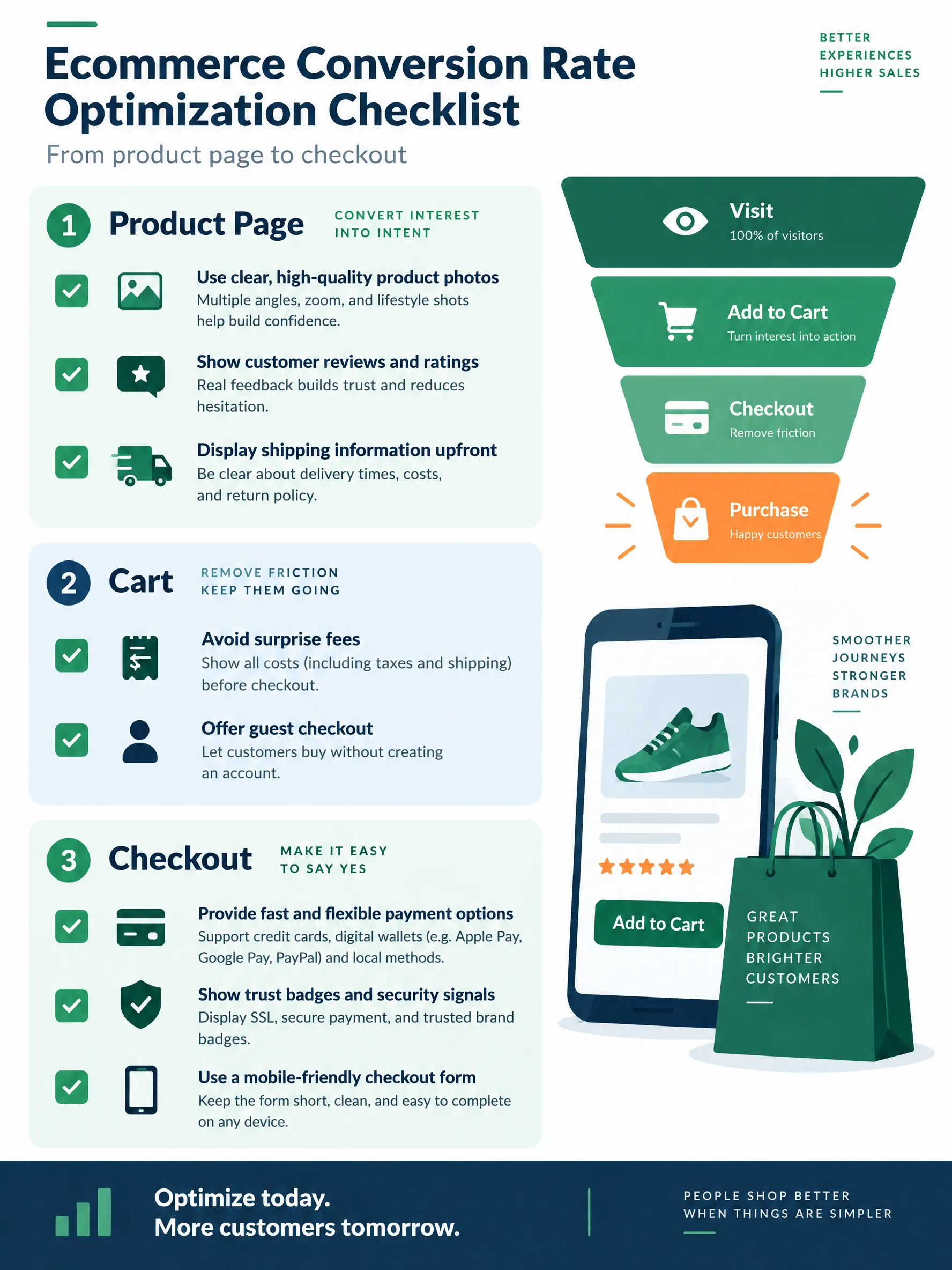 Ecommerce Conversion Rate Optimization Checklist 2026 infographic — Ecommerce CRO checklist for 2026: fix product pages, cart, and checkout friction, using cart abandonment data from Bayma