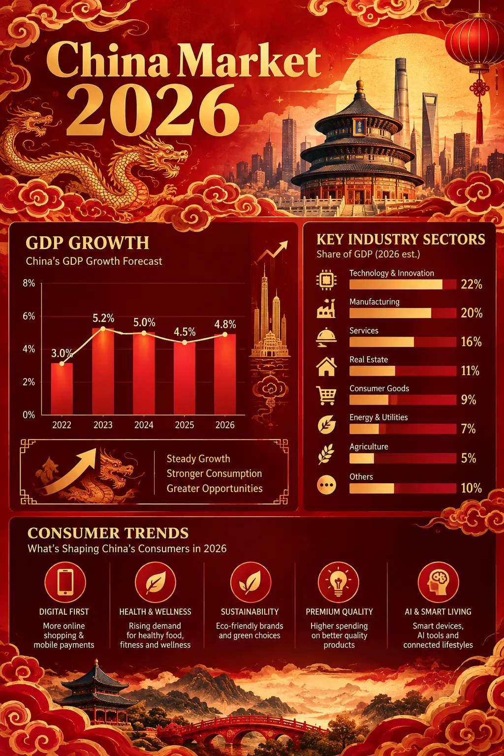 China Market Overview preview