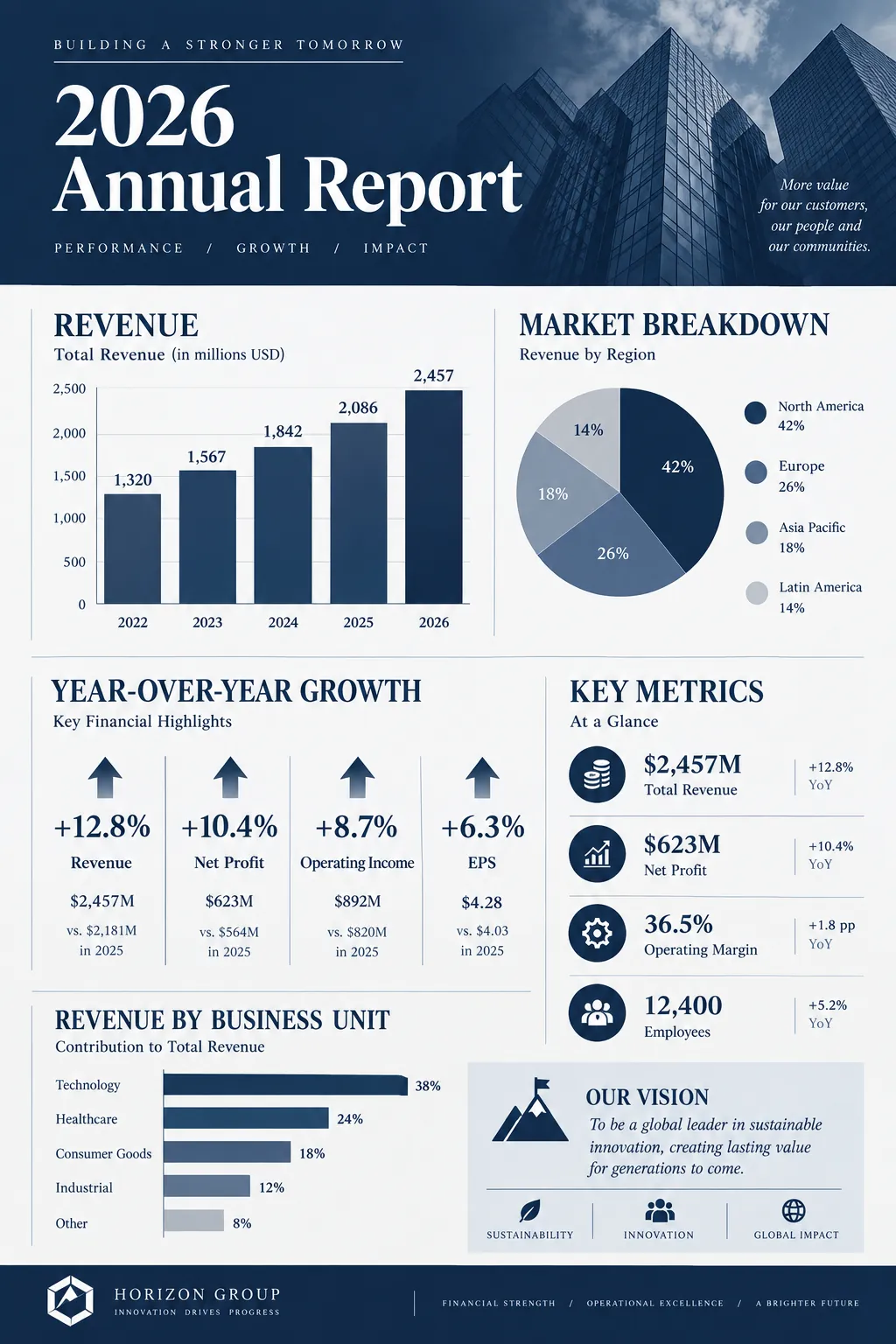 Annual Report Summary preview