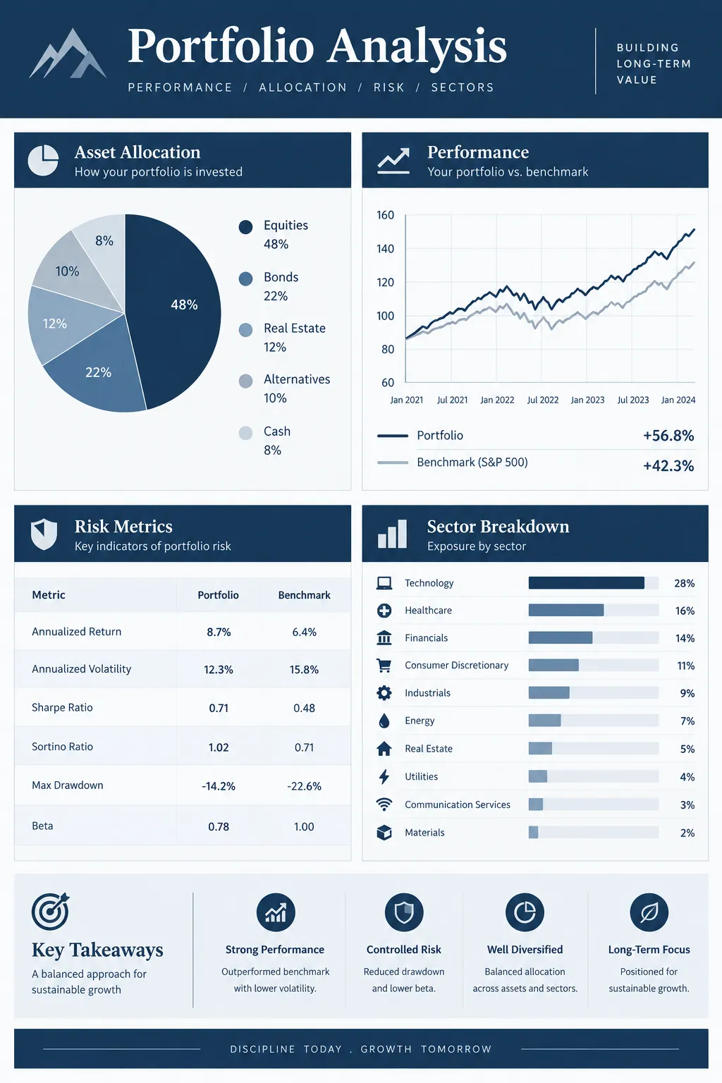 Investment Portfolio Analysis preview