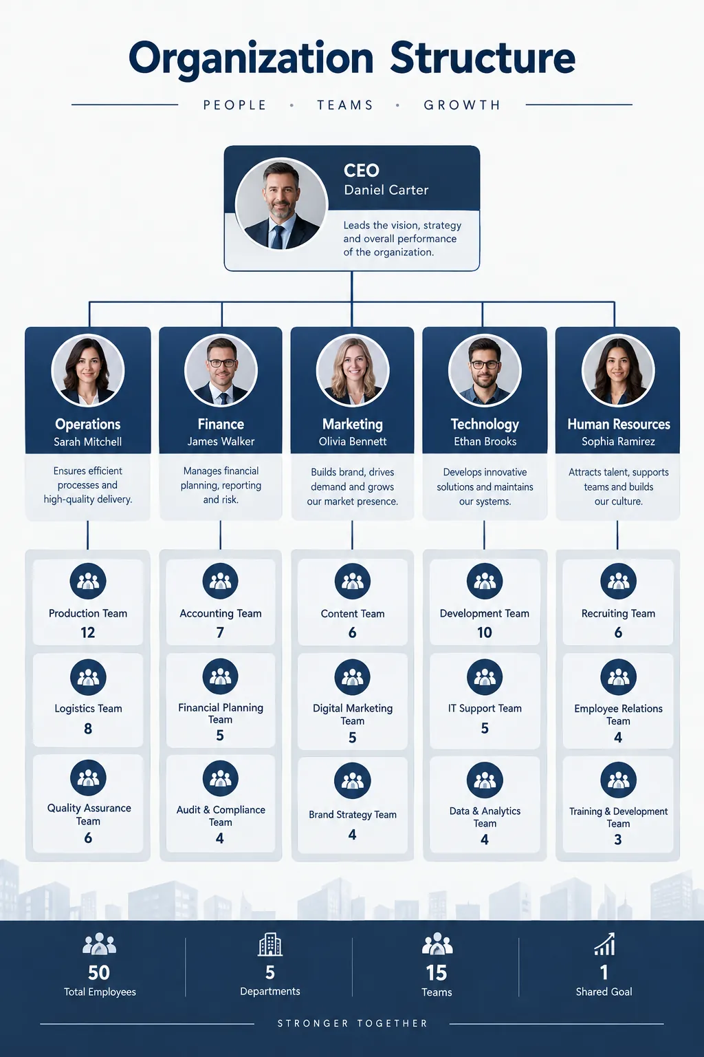 Organization Structure preview