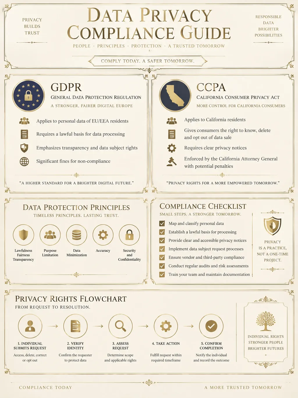 Data Privacy & Compliance Guide preview