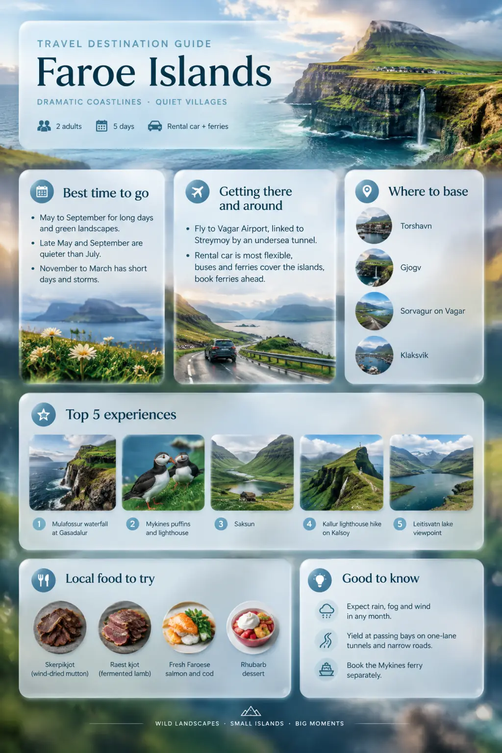 Faroe Islands in June, 5 days: Destination Guide One-Pager example in Glass style