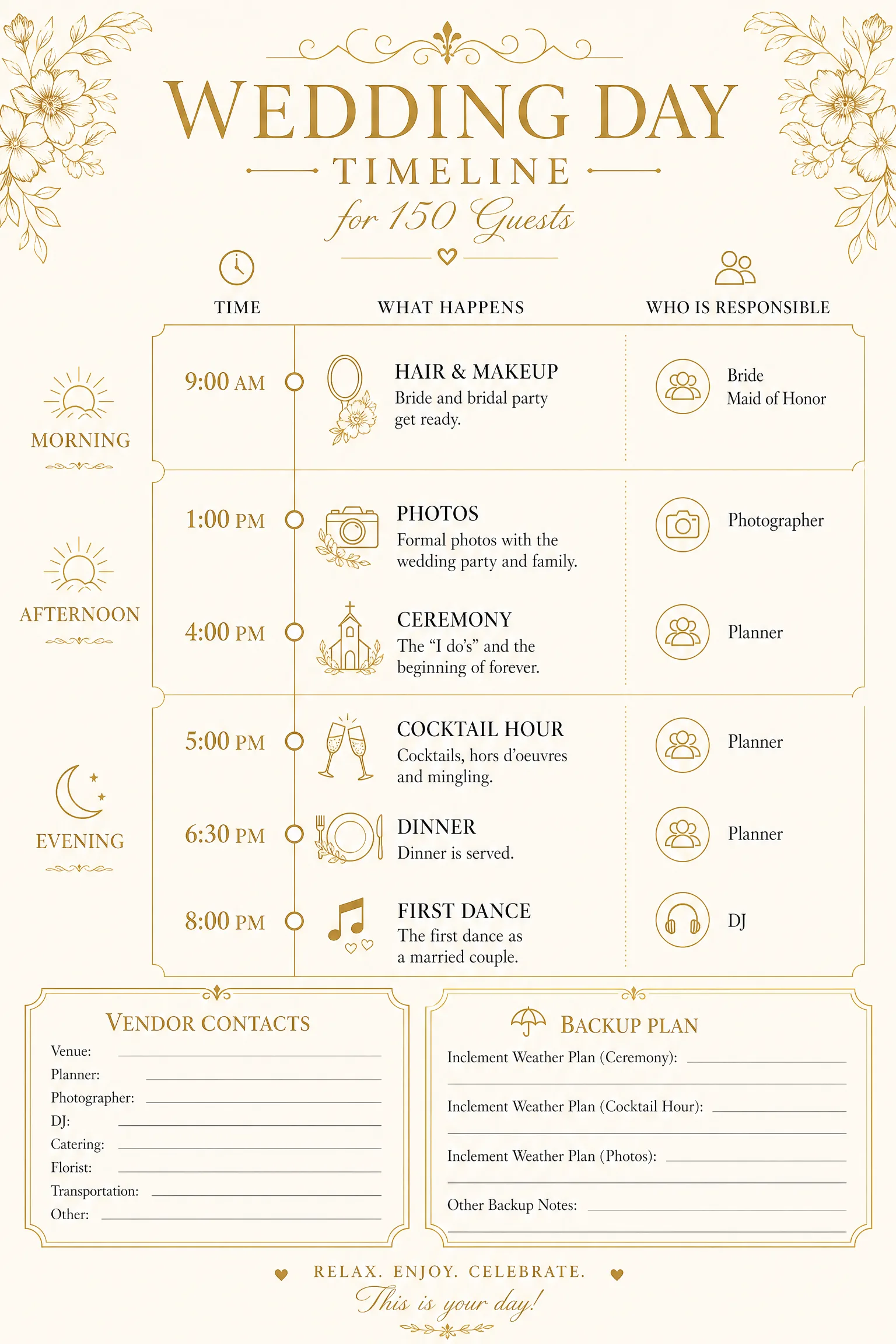 Event Day Timeline example
