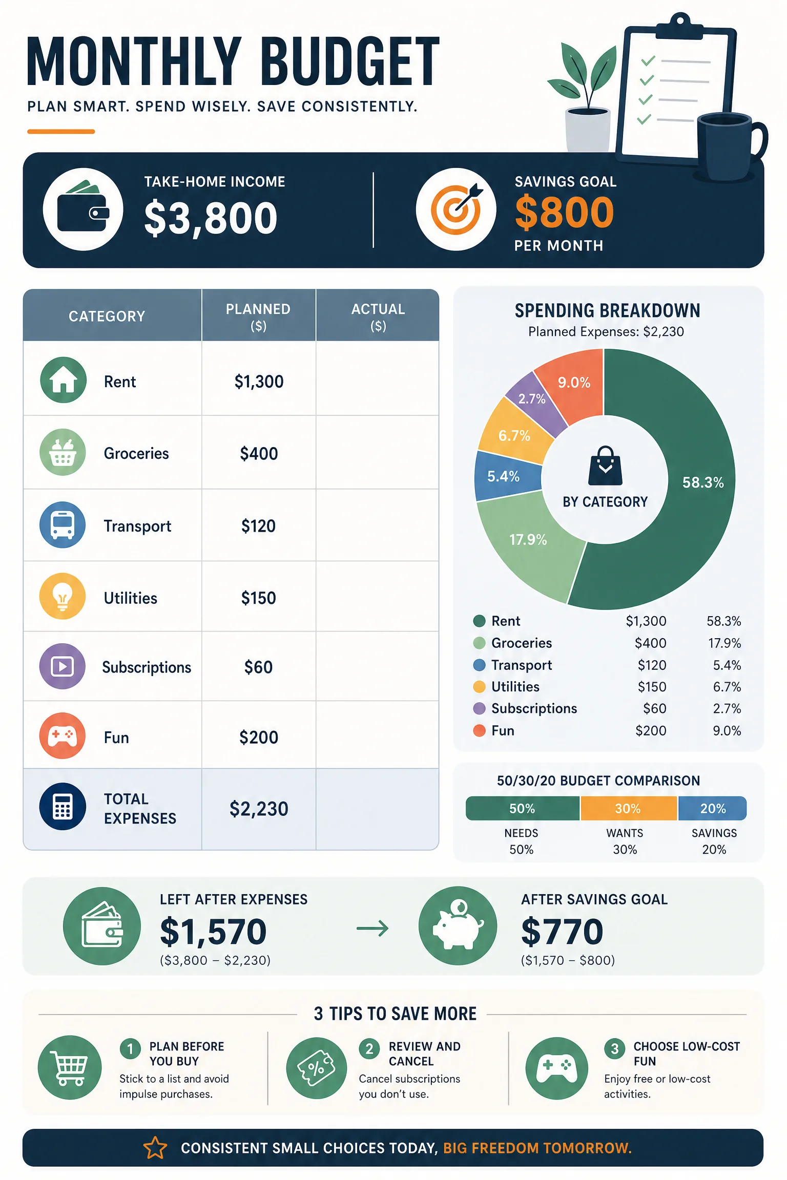 Monthly Budget Planner example