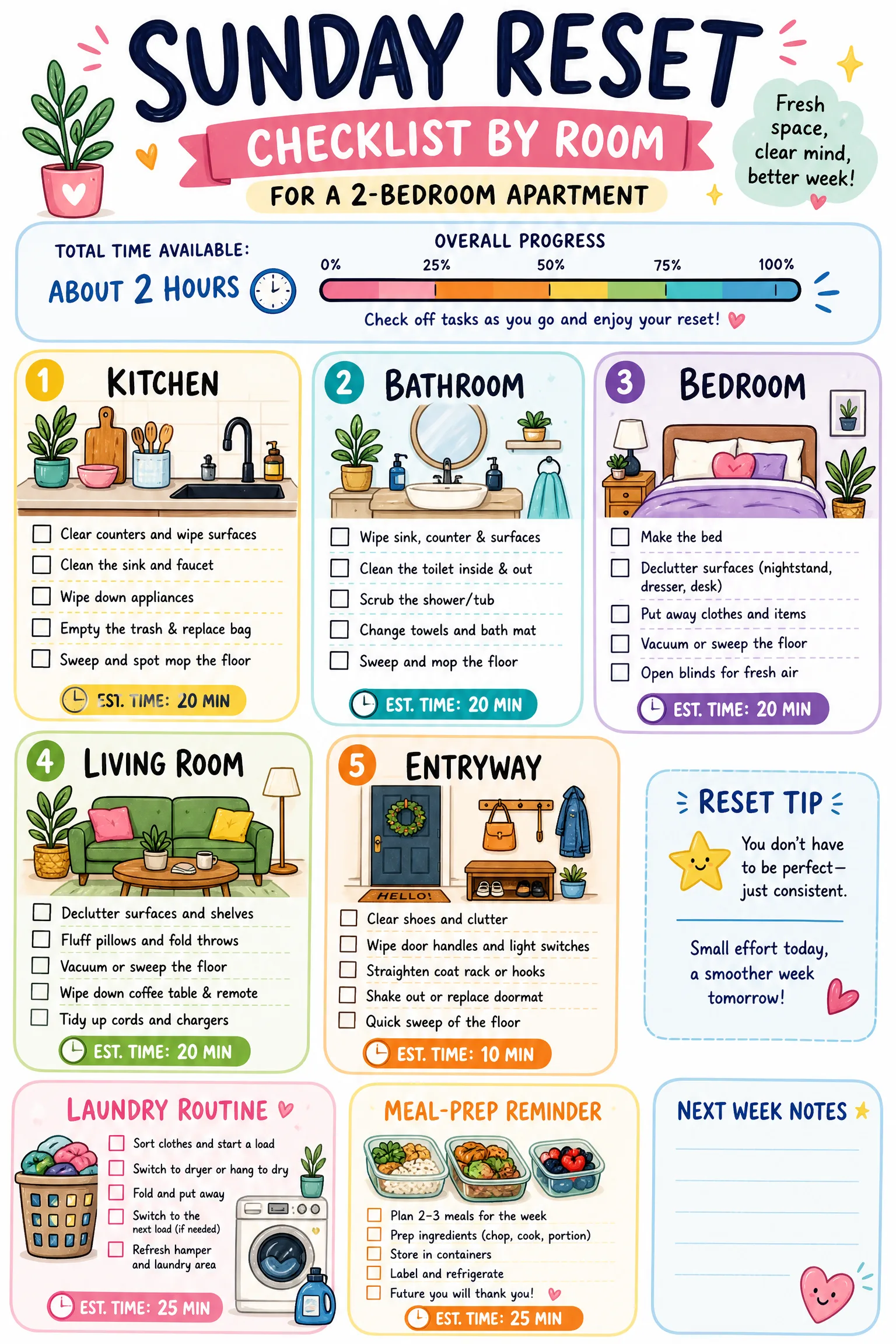 Sunday Reset Checklist example